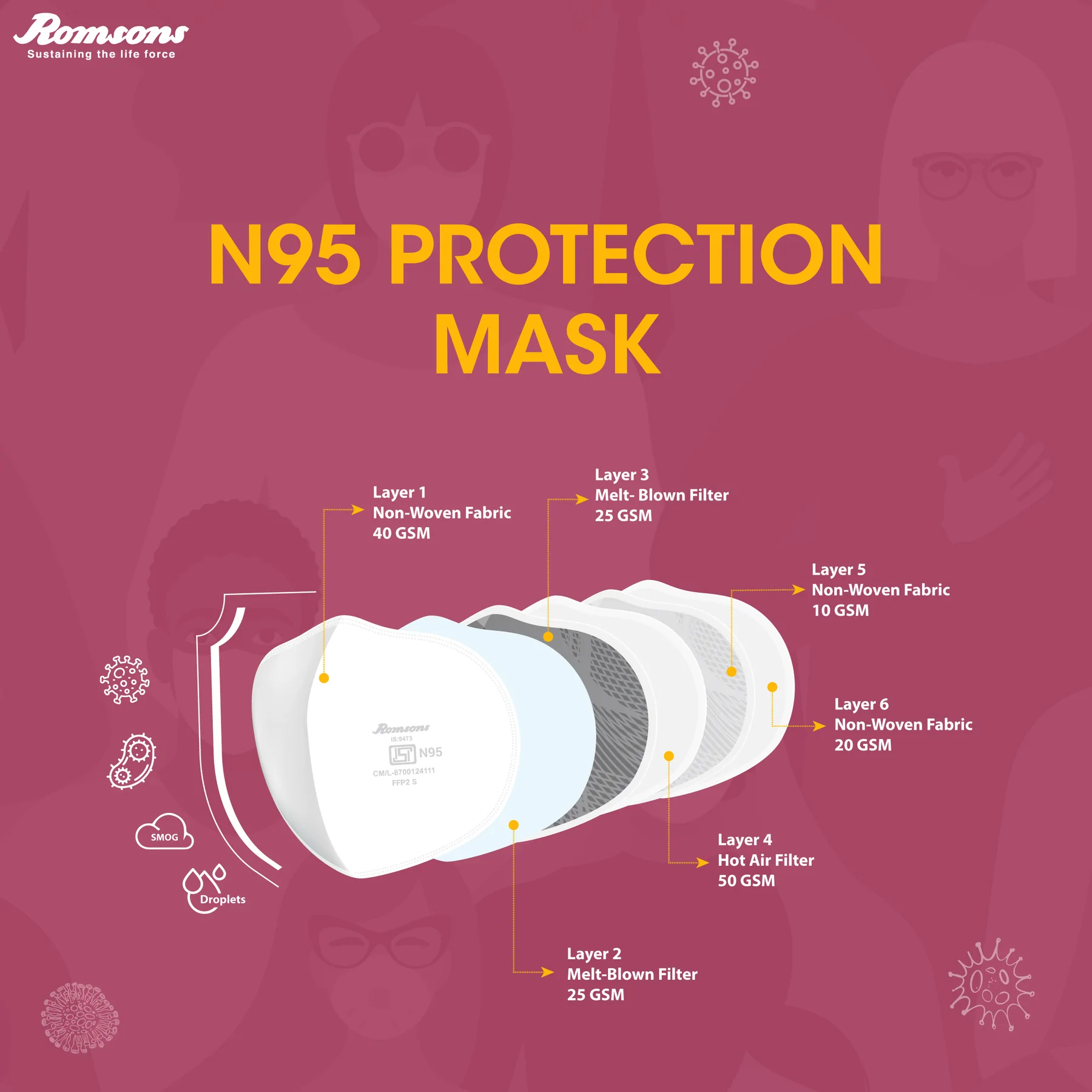 n95 mask layers